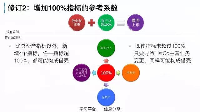 科创信息 第98页