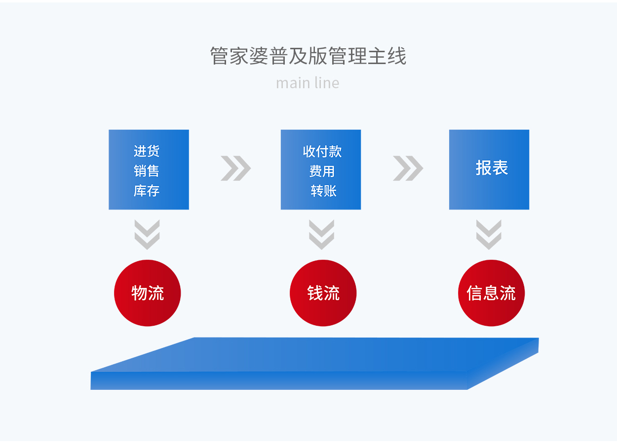 7777888888精准新管家;警惕虚假宣传-系统管理执行