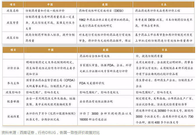 通过一致性评价药品目录最新