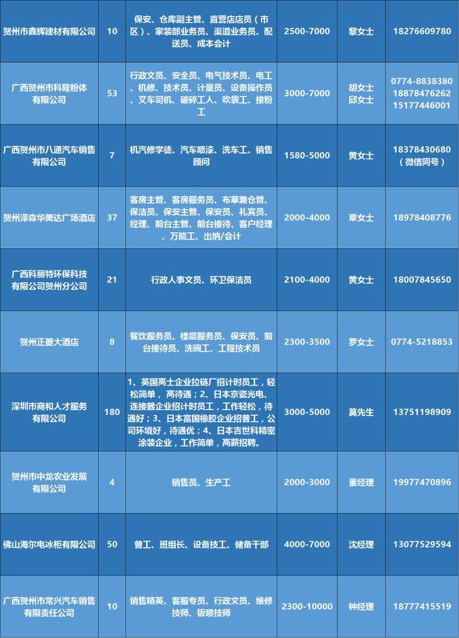 新嘉拓最新招聘职位