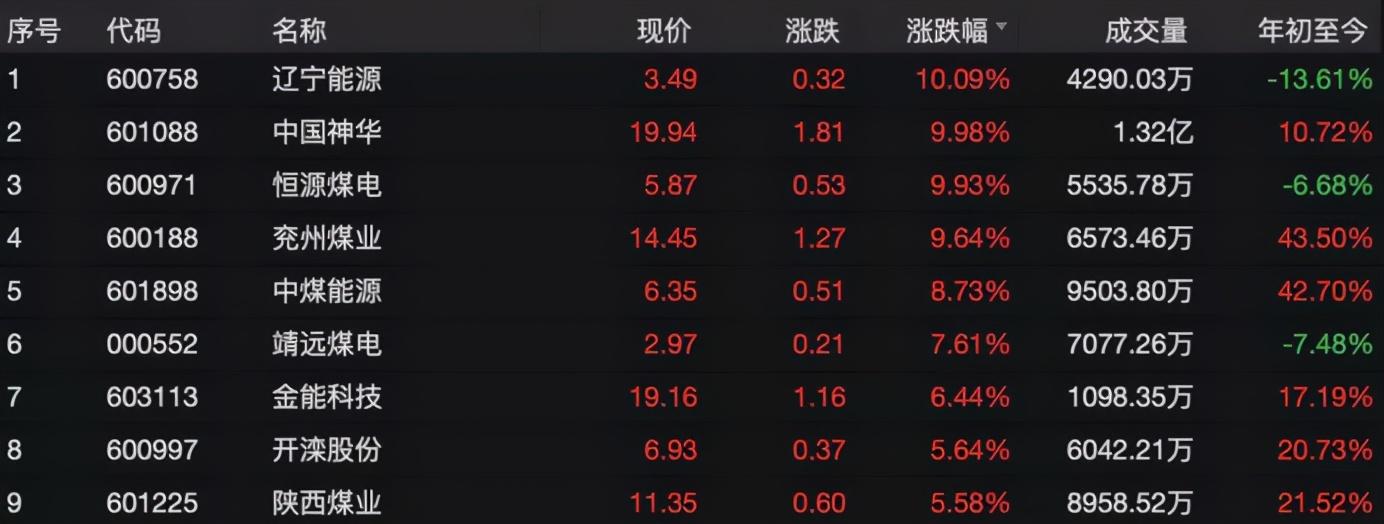 开滦股份最新目标价