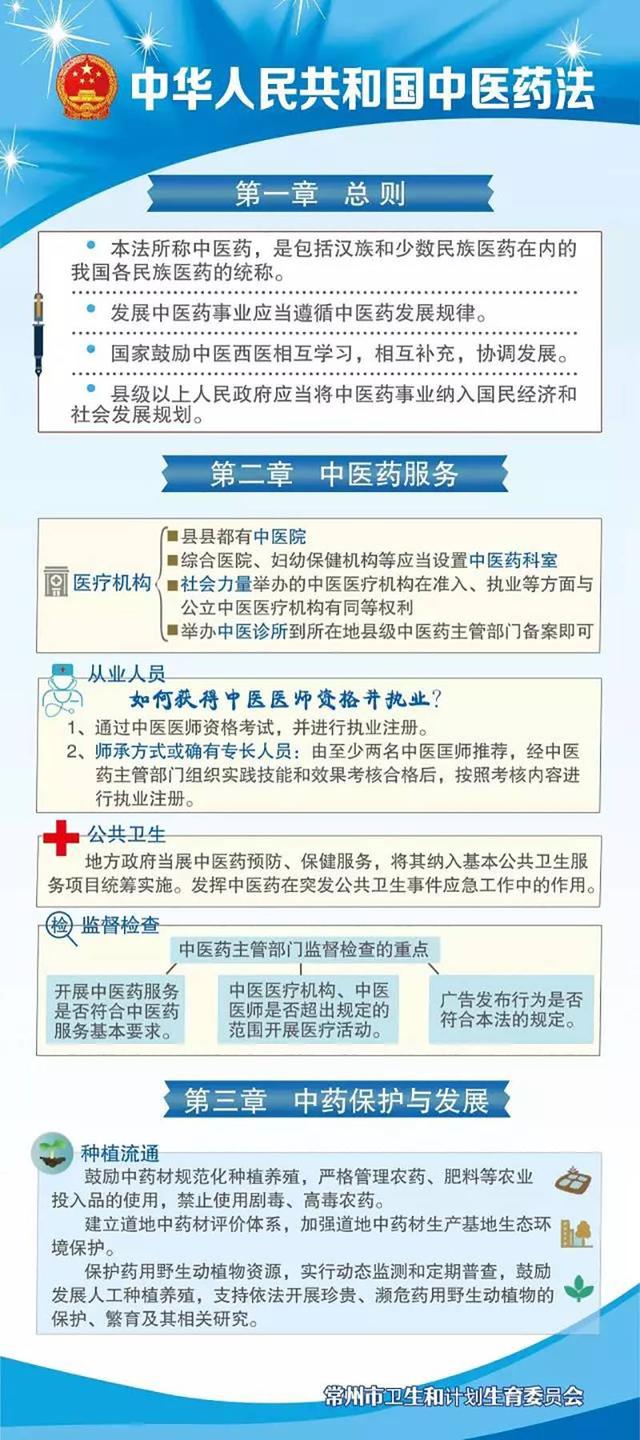 中医药法草案最新动态