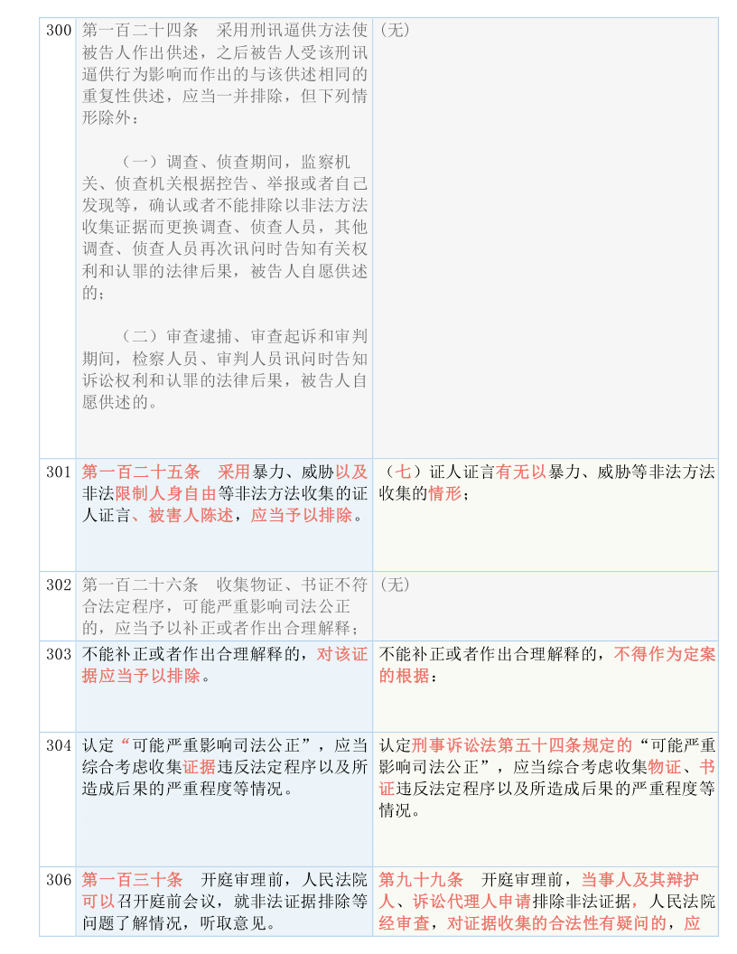 科技强国 第18页