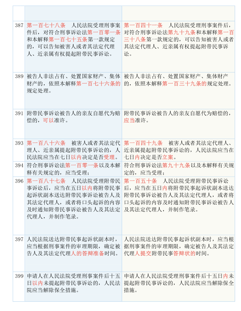 新澳门全年免费的资料，全面释义解释落实